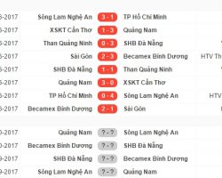 Kết quả lượt đi và lượt về Tứ Kết Cúp Quốc Gia