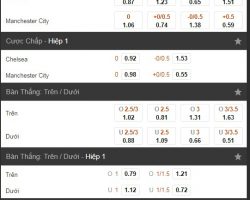 ca cuoc chelsea vs man city 188bet