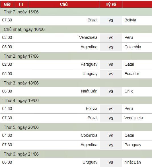 Vòng loại Copa America 2020 Vòng loại Copa America 2020
