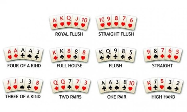bài cao trong Poker