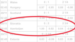 Tỷ lệ kèo Euro hôm nay
