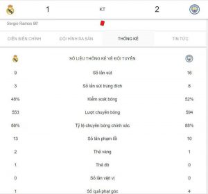Mẹo cược tỷ số tại 188BET