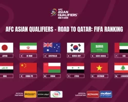 Vòng loại WC tại Châu Á