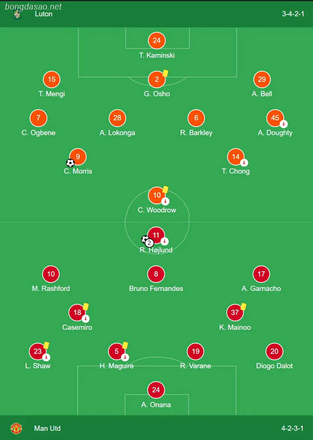 Kết quả bóng đá ngày 18/02: Luton vs Man United