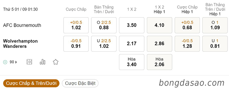 Soi kèo xiên ngày 01/9, Bournemouth vs Wolves, 01h30, Ngoại hạng Anh