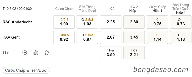 Anderlecht vs Gent, 01h30, VĐQG Bỉ