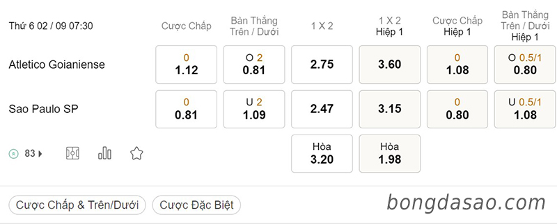 Goianiense vs Sao Paulo, 07h30, Copa Sudamericana