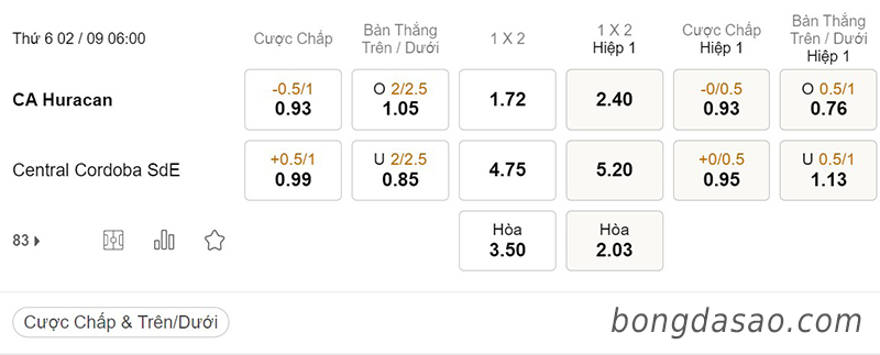 Huracan vs Central Cordoba, 02h00, VĐQG Argentina