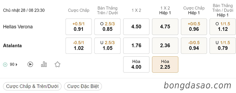 Soi kèo xiên ngày 28/8, Hellas Verona vs Atalanta, 23h30, Serie A