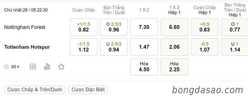 Nottingham Forest vs Tottenham, 22h30, Ngoại hạng Anh