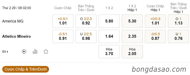 America MG vs Atletico Mineiro, 02h00, Serie A Brazil