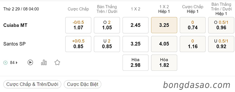 Soi kèo xiên ngày 29/8, Cuiaba vs Santos, 04h00, Serie A Brazil