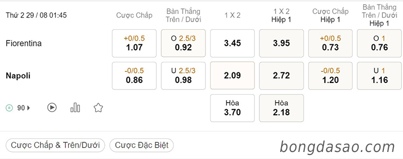 Soi kèo xiên ngày 29/8, Fiorentina vs Napoli, 01h45, Serie A Italia