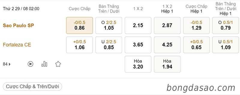 Sao Paulo vs Fortaleza, 02h00, Serie A Brazil