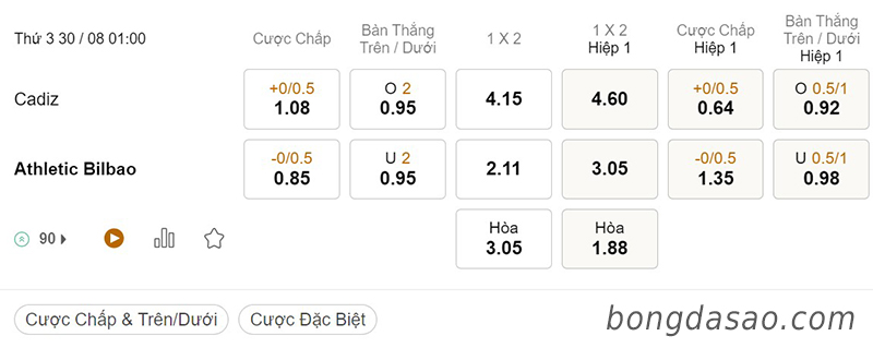 Soi kèo xiên ngày 30/8, Cadiz vs Athletic Bilbao, 01h00, La Liga