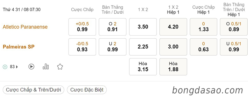 Soi kèo xiên ngày 31/8, Paranaense vs Palmeiras, 07h30, Copa Libertadores