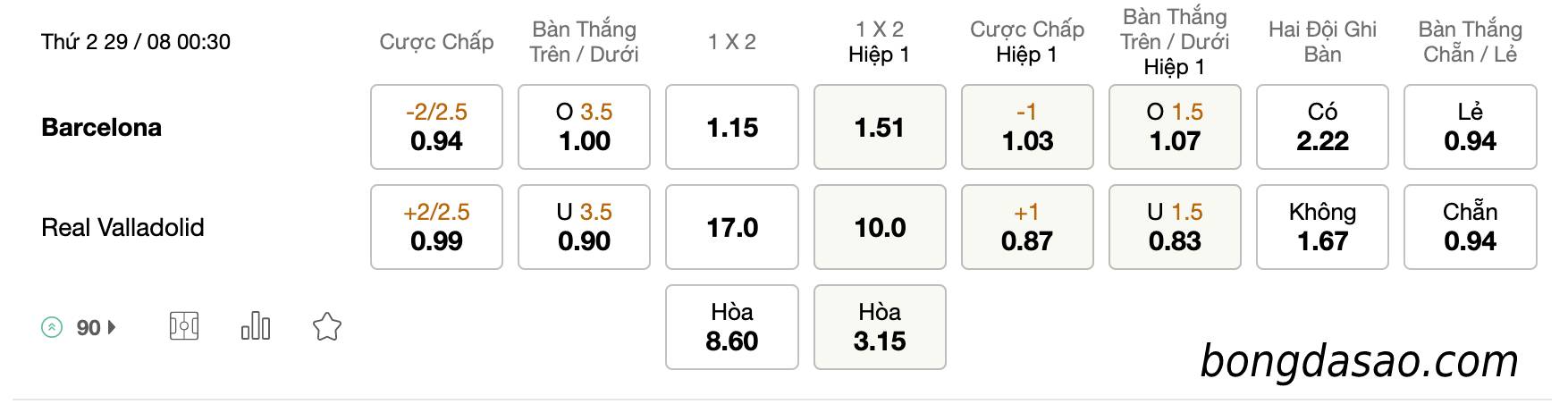 Soi kèo Barcelona vs Real Valladolid, 00h30 ngày 29/08