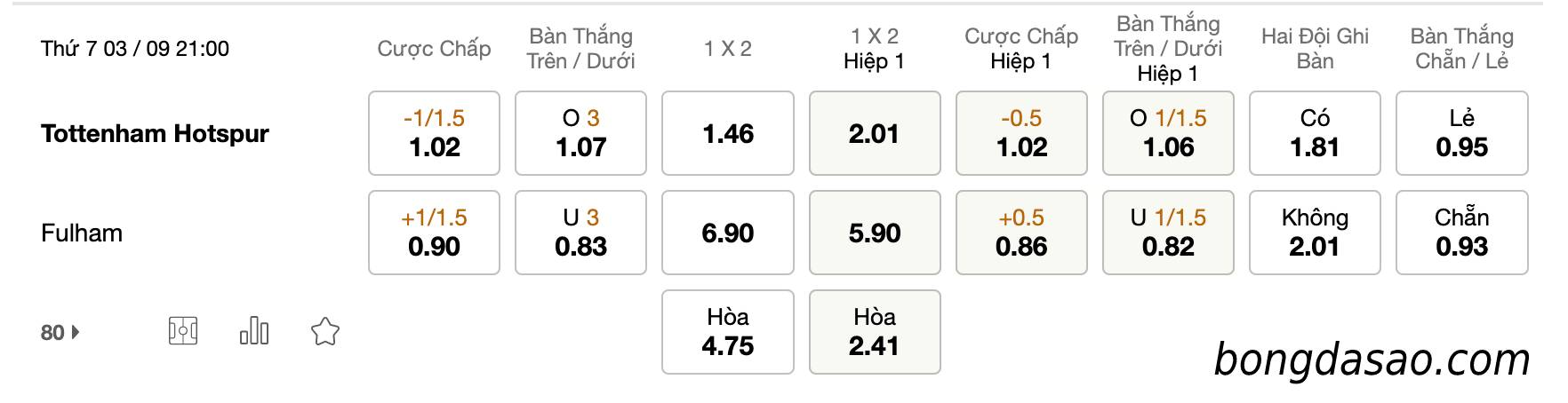 Soi kèo Tottenham vs Fulham, 21h00 ngày 03/09, EPL