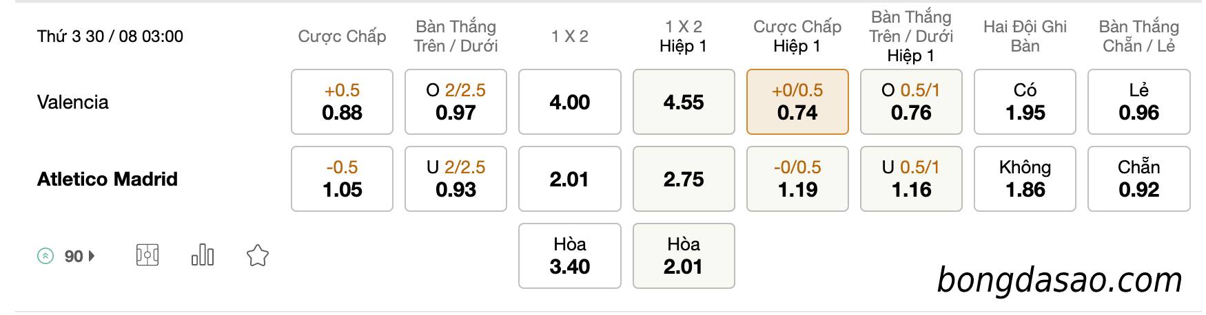 Soi kèo Valencia vs Atletico Madrid, 03h00 ngày 30/08
