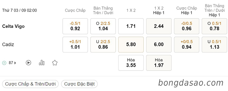 Celta Vigo vs Cadiz, 02h00, La Liga