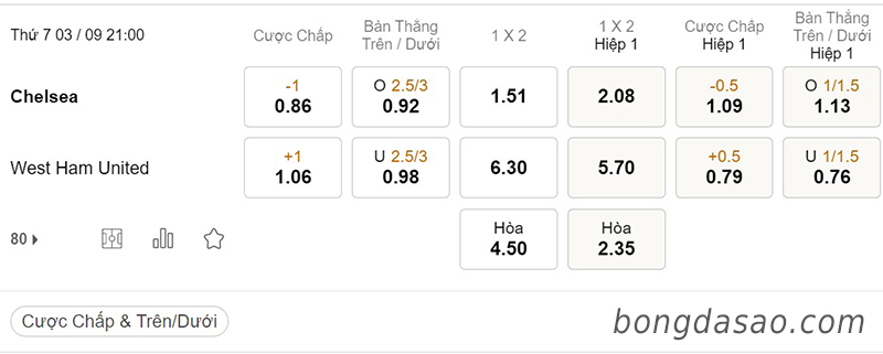 Chelsea vs West Ham, 21h00, Ngoại hạng Anh