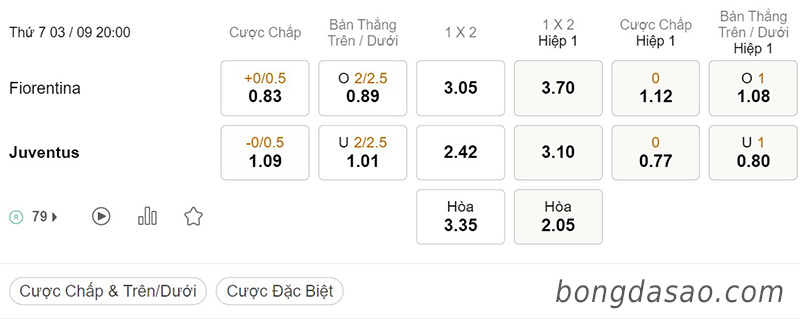 Fiorentina vs Juventus, 20h00, Serie A Italia