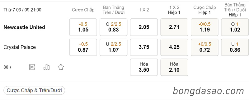 Newcastle vs Crystal Palace, 21h00, Ngoại hạng Anh