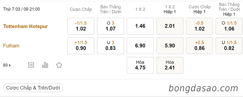 Soi kèo xiên ngày 03/9, Tottenham vs Fulham, 21h00, Ngoại hạng Anh