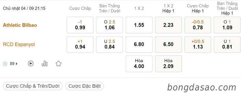 Athletic Bilbao vs Espanyol, 21h15, La Liga