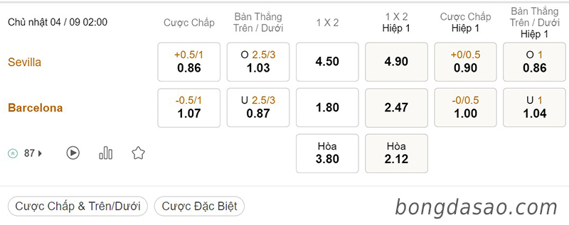 Soi kèo xiên ngày 04/9, Sevilla vs Barcelona, 02h00, La Liga