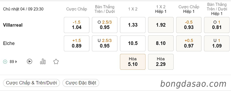 Villarreal vs Elche, 23h30, La Liga