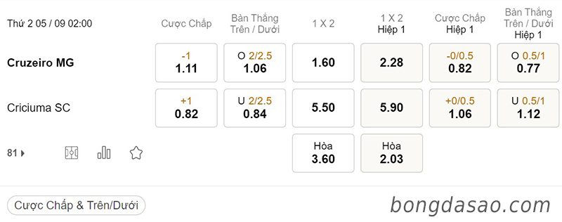 Soi kèo xiên ngày 05/9, Cruzeiro vs Criciuma, 02h00, Serie B Brazil