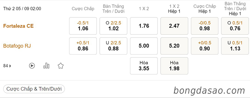 Fotaleza vs Botafogo, 02h00, Serie A Brazil