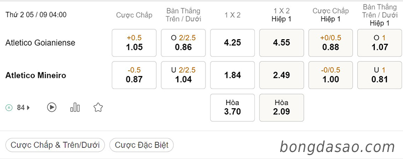 Goianiense vs Atletico Mineiro, 04h00, Serie A Brazil