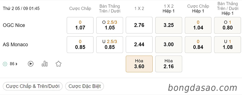 Soi kèo xiên ngày 05/9, Nice vs AS Monaco, 01h45, Ligue 1