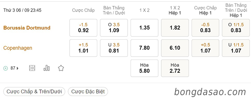Dortmund vs Copenhagen, 23h45, Champions League