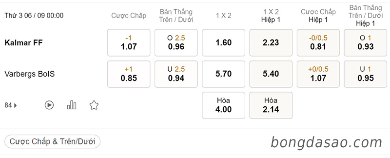 Kalmar vs Varbergs, 00h00, VĐQG Thụy Điển