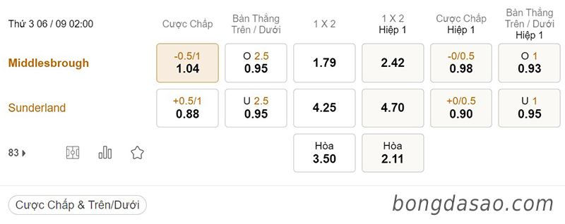 Soi kèo xiên ngày 06/9, Middlesbrough vs Sunderland, 02h00, Championship