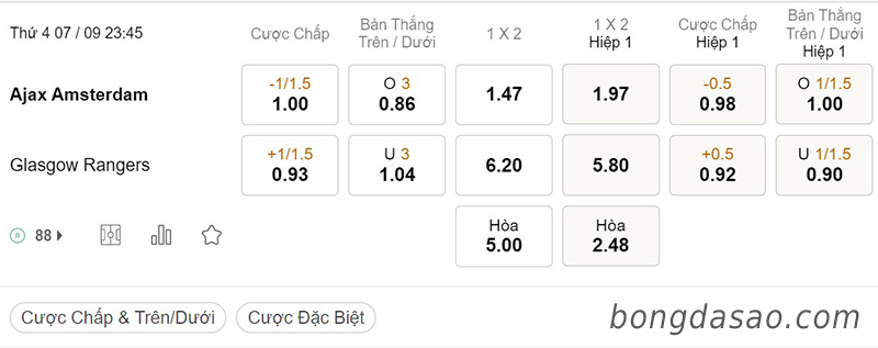 Soi kèo xiên ngày 07/9, Ajax Amsterdam vs Glasgow Rangers, 23h45, Champions League