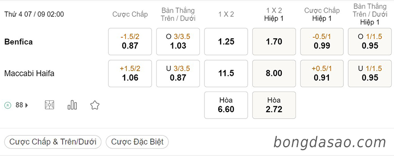 Benfica vs Maccabi Haifa, 02h00, Champions League