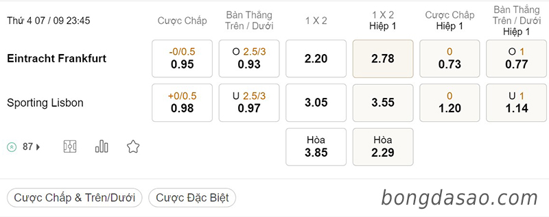 Frankfurt vs Sporting Lisbon, 23h45, Champions League