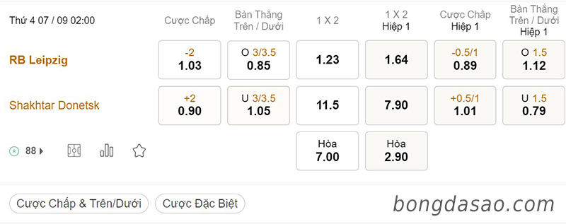 Soi kèo xiên ngày 07/9, RB Leipzig vs Shakhtar Donetsk, 02h00, Champions League