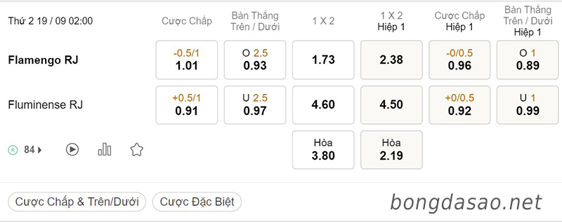 Tỷ Lệ Kèo Nhà Cái 188BET trận Flamengo vs Fluminense, Serie  A Brazil, ngày 19/09
