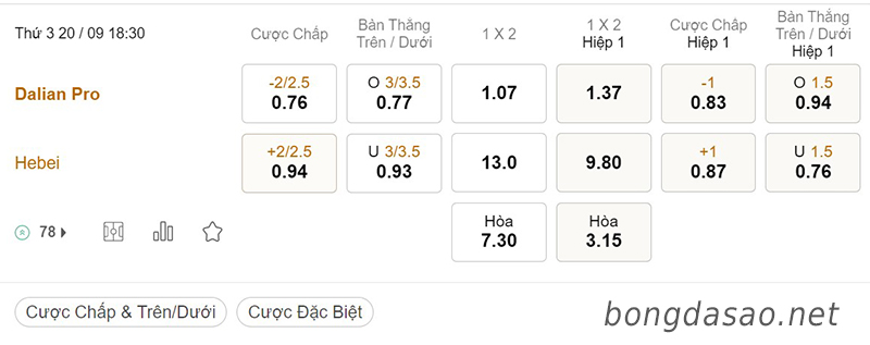Tỷ Lệ Kèo Nhà Cái 188BET trận Dalian Pro vs Hebei, Super League Trung Quốc, ngày 20/09