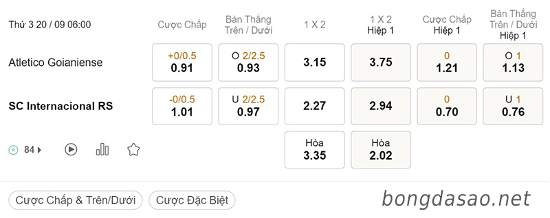 Tỷ Lệ Kèo Nhà Cái 188BET trận Goianiense vs Internacional, Serie A Brazil, ngày 20/09