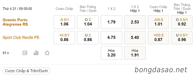 Tỷ Lệ Kèo Nhà Cái 188BET trận Gremio vs Sport Club Recife, Serie B Brazil, ngày 21/09