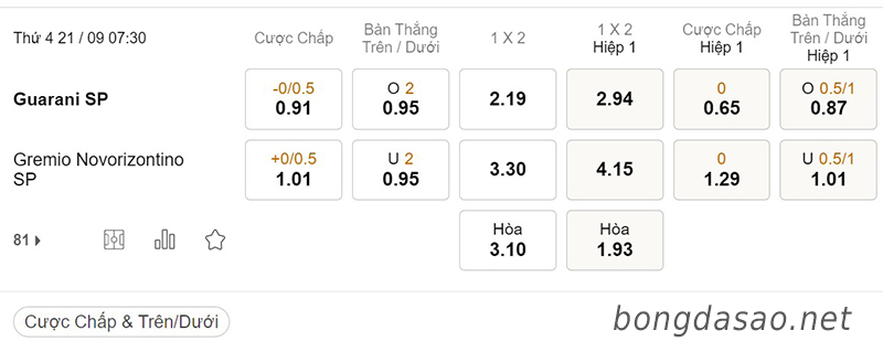 Tỷ Lệ Kèo Nhà Cái 188BET trận Guarani vs Novorizontino, Serie B Brazil, ngày 21/09