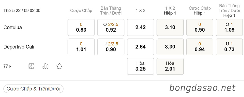 Tỷ Lệ Kèo Nhà Cái 188BET trận Cortulua vs Deportivo Cali, VĐQG Colombia, ngày 22/09
