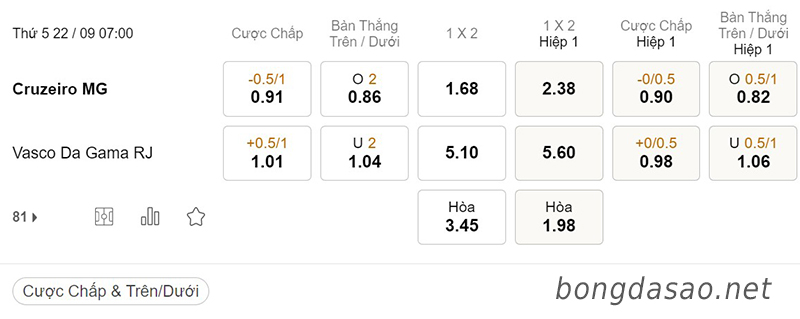 Tỷ Lệ Kèo Nhà Cái 188BET trận Cruzeiro vs Vasco da Gama, Serie B Brazil, ngày 22/09