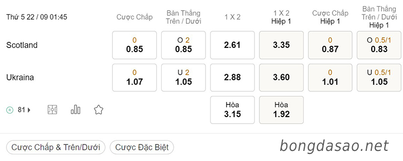 Tỷ Lệ Kèo Nhà Cái 188BET trận Scotland vs Ukraina, Nations League, ngày 22/09